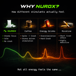 Nurox Focus Pouches – 10 Pack